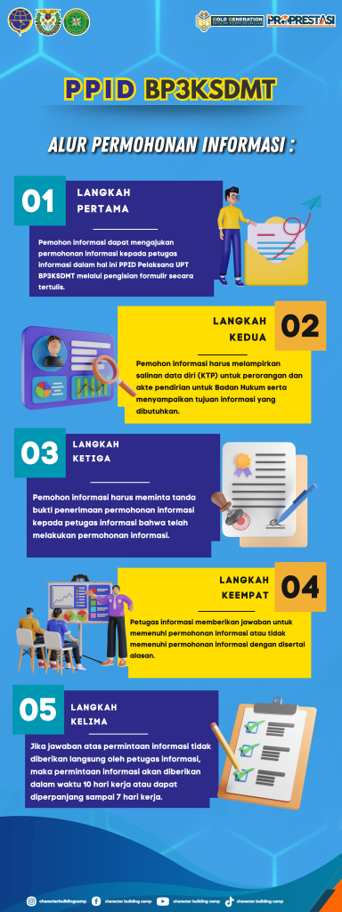 Alur Permohonan Informasi (60 Cm X 160 Cm)