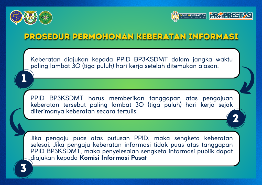 Alur Permohonan Keberatan Informasi